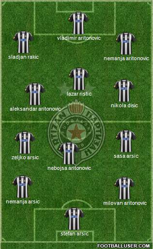 FK Partizan Beograd Formation 2013