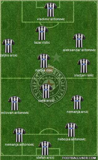 FK Partizan Beograd Formation 2013