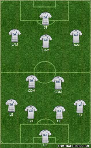 Vancouver Whitecaps FC Formation 2013