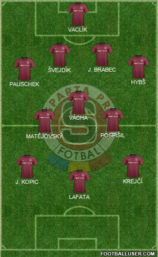 Sparta Prague Formation 2013