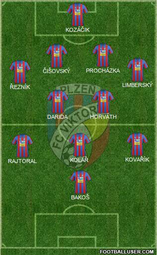 Viktoria Plzen Formation 2013