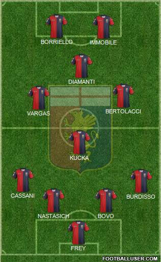 Genoa Formation 2013