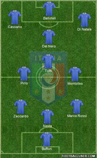 Italy Formation 2013