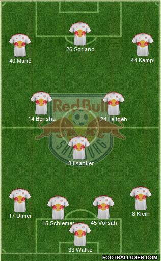 FC Salzburg Formation 2013