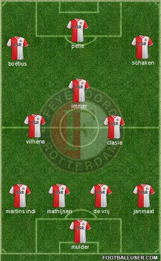 Feyenoord Formation 2013