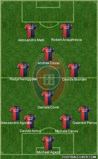 Cagliari Formation 2013