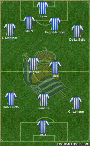 Real Sociedad S.A.D. Formation 2013