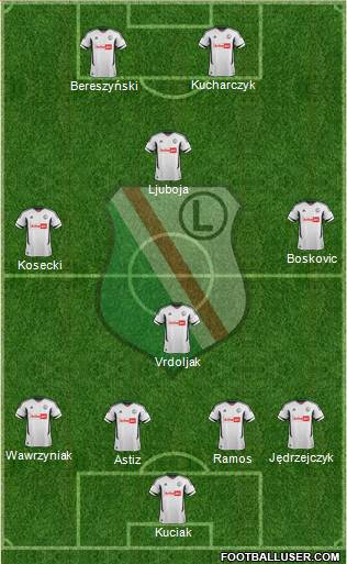 Legia Warszawa Formation 2013