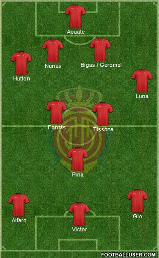 R.C.D. Mallorca S.A.D. Formation 2013