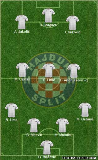 HNK Hajduk Formation 2013