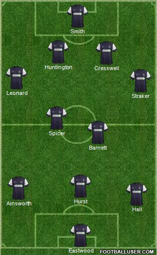 Southend United Formation 2013