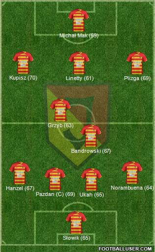 Jagiellonia Bialystok Formation 2013