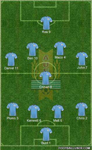 Uruguay Formation 2013