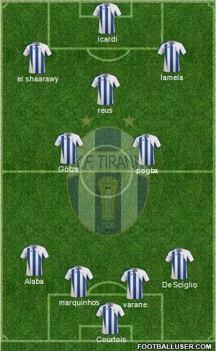 KF Tirana Formation 2013