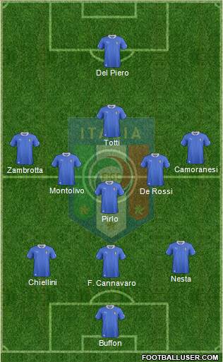 Italy Formation 2013