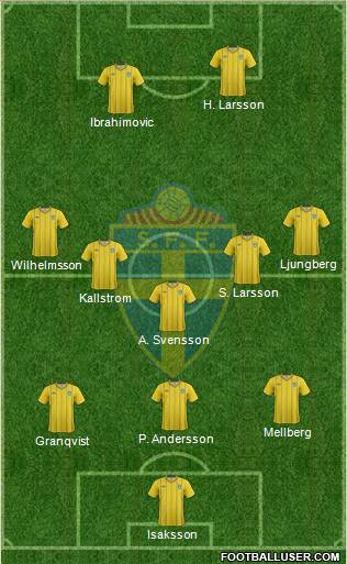 Sweden Formation 2013