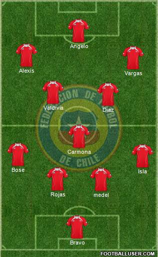 Chile Formation 2013