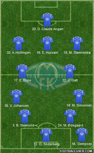 Molde FK Formation 2013