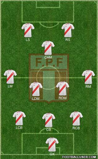 Peru Formation 2013