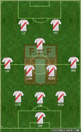 Peru Formation 2013