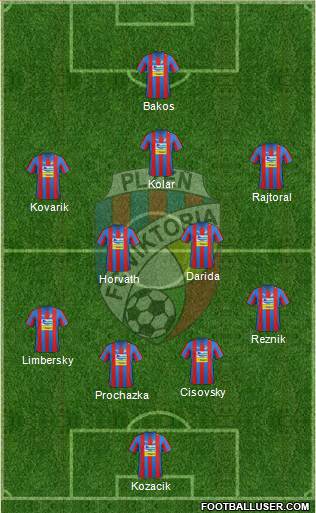 Viktoria Plzen Formation 2013