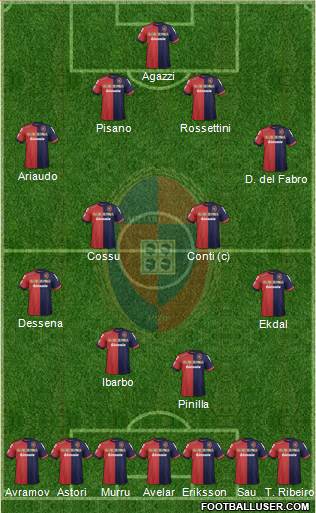 Cagliari Formation 2013