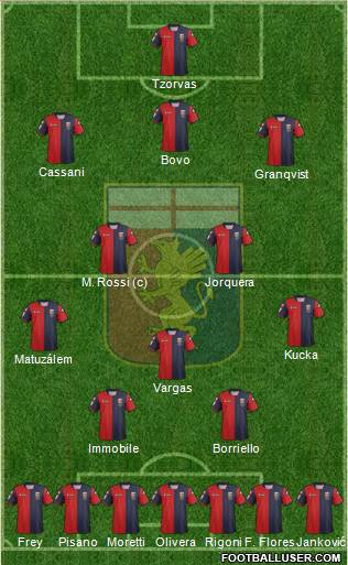 Genoa Formation 2013