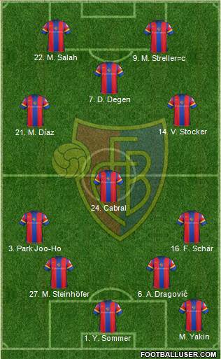 FC Basel Formation 2013