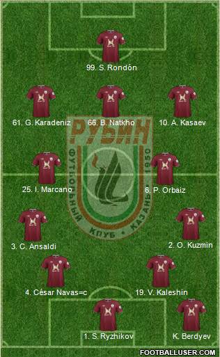 Rubin Kazan Formation 2013