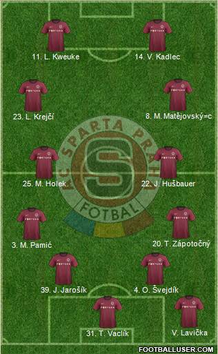 Sparta Prague Formation 2013