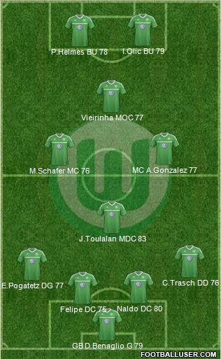 VfL Wolfsburg Formation 2013