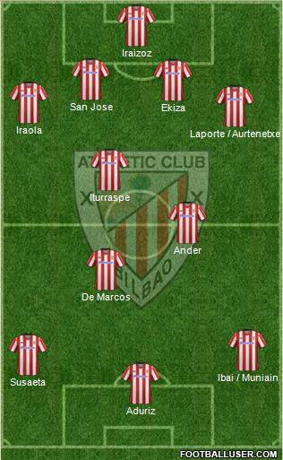 Bilbao Athletic Formation 2013