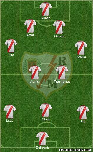 Rayo Vallecano de Madrid S.A.D. Formation 2013