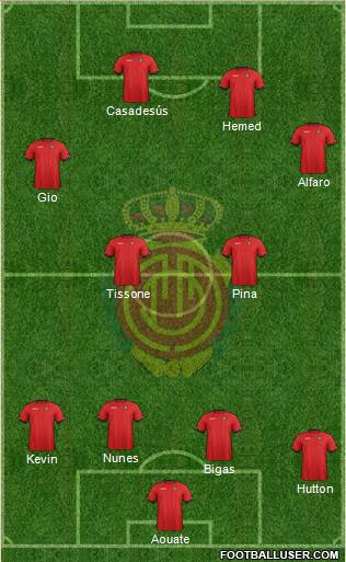 R.C.D. Mallorca S.A.D. Formation 2013