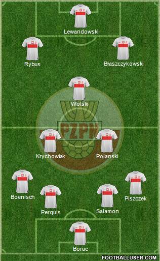 Poland Formation 2013