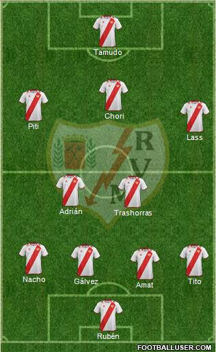 Rayo Vallecano de Madrid S.A.D. Formation 2013