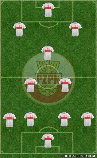 Poland Formation 2013