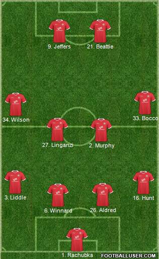 Accrington Stanley Formation 2013