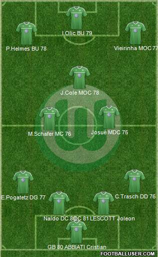 VfL Wolfsburg Formation 2013