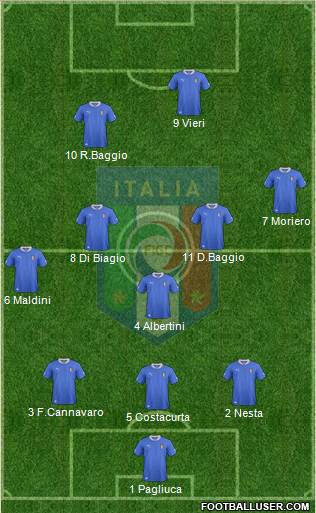 Italy Formation 2013