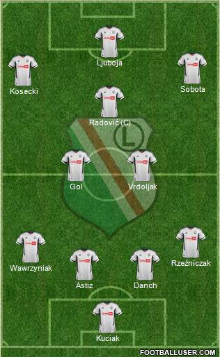 Legia Warszawa Formation 2013