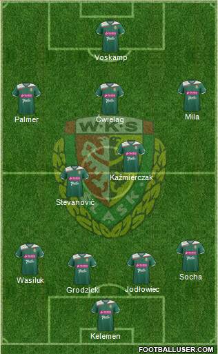 WKS Slask Wroclaw Formation 2013