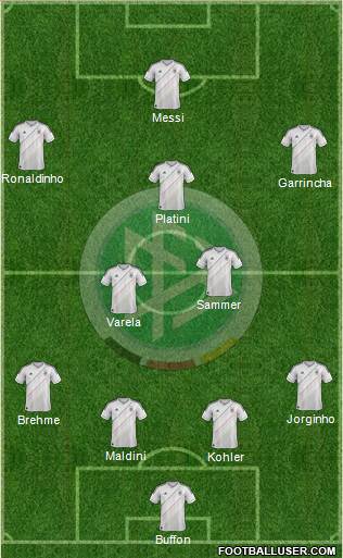 Germany Formation 2013