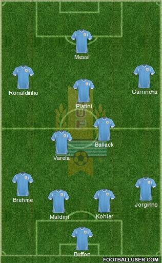 Uruguay Formation 2013