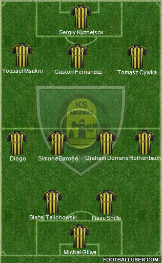 GKS Katowice Formation 2013