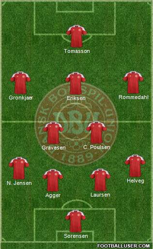 Denmark Formation 2013