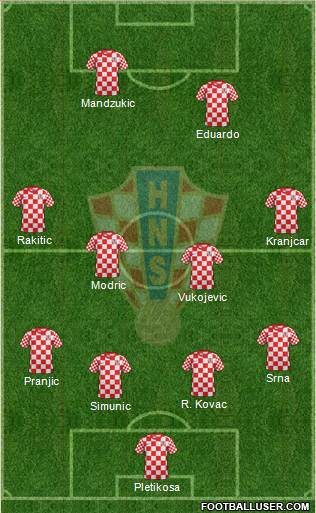 Croatia Formation 2013