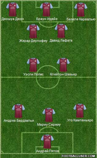 Aston Villa Formation 2013