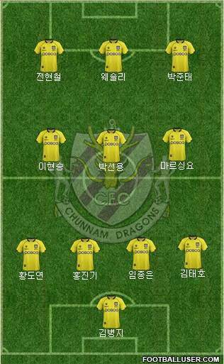 Chunnam Dragons Formation 2013