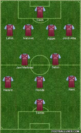 Aston Villa Formation 2013